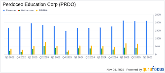 Perdoceo Education Corp (PRDO) Q3 2025 Earnings Call Highlights: Strong Revenue Growth and ...